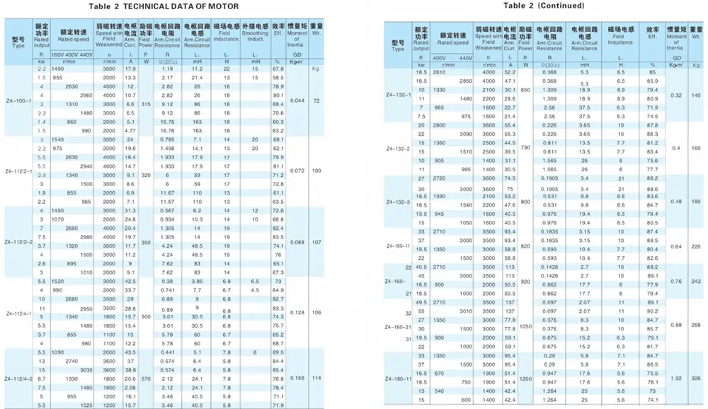 DC Electric Motors (1y98